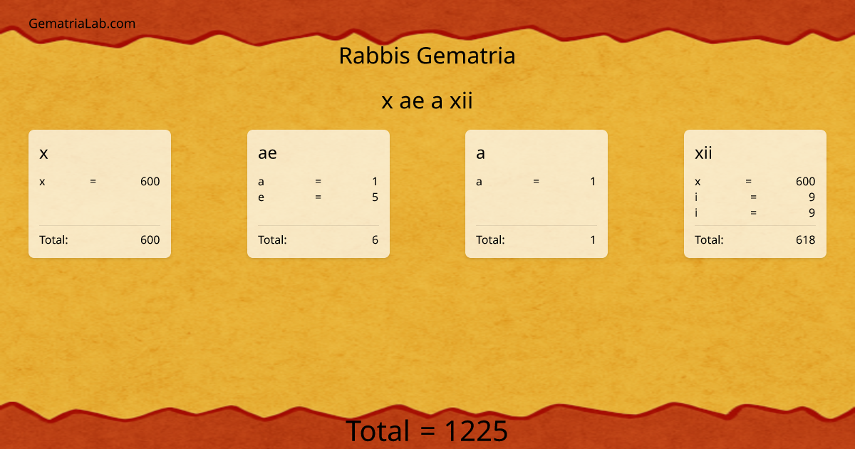 x ae a xii in rabbis Gematria